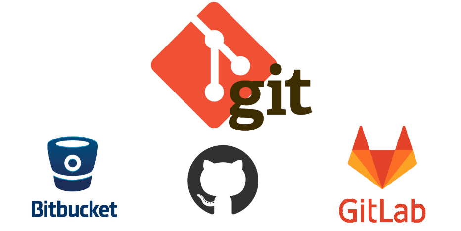 Git Basic Commands