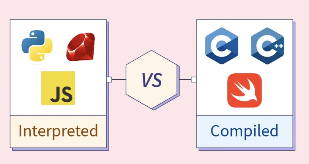 Interpreted vs Compiled Programming Languages | Samyar Modabber Blog